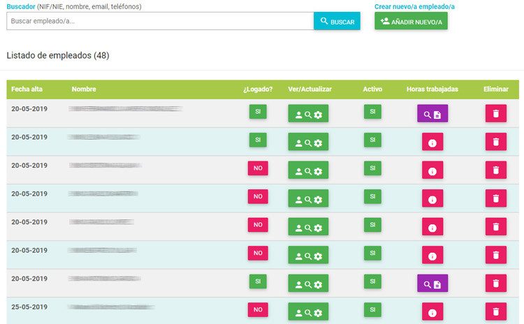 Gestión de los trabajadores.